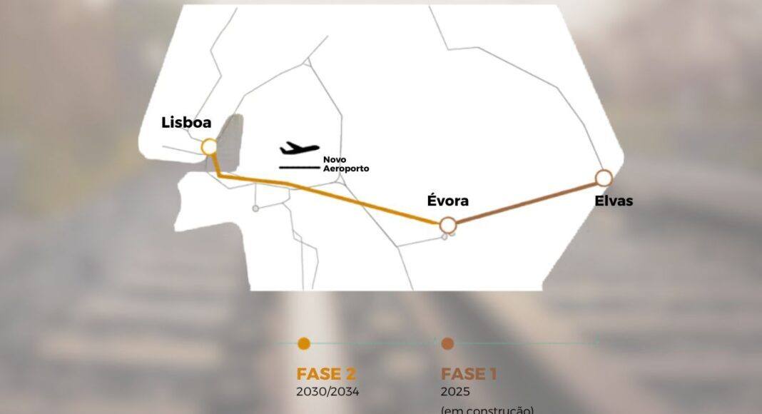 Alta Velocidade Lisboa-Madrid: IP avança com estudos no troço Barreiro-Évora. Veja os mapas